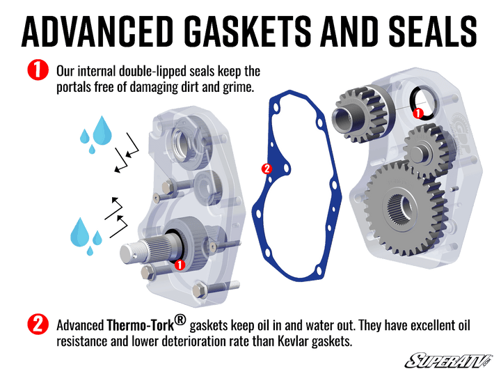 can-am-commander-6-portal-gear